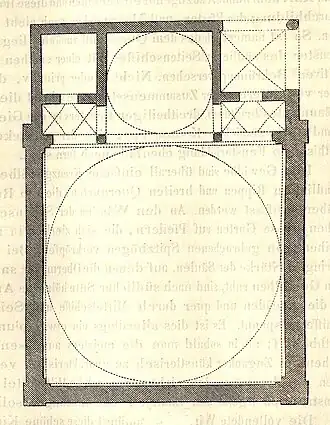 Planta del baptisterio