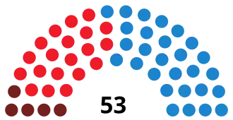 Elecciones municipales de 1999 en Madrid