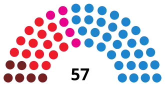 Elecciones municipales de 2011 en Madrid