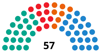Elecciones municipales de 2015 en Madrid