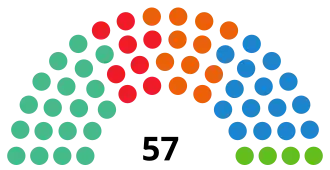 Elecciones municipales de 2019 en Madrid