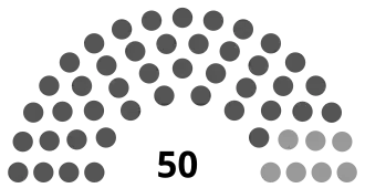 Elecciones parlamentarias de Maldivas de 1999