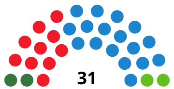 Elecciones municipales de 2023 en Málaga