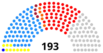 Malawi National Assembly 2019.svg