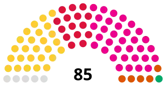 Elecciones parlamentarias de Maldivas de 2014