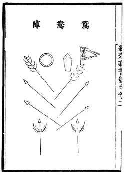 Disposición de la 'formación del pato mandarín'.