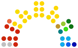 Mandatfordeling Sametinget 2017-2021.svg