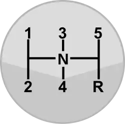 Esquema de cambio en el pomo de una palanca