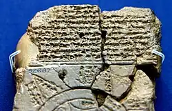 Mapa del mundo desde Sippar, Iraq, siglo VI a. C. Museo británico