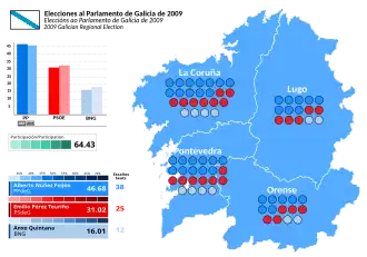 Elecciones al Parlamento de Galicia de 2009