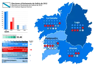 Elecciones al Parlamento de Galicia de 2012