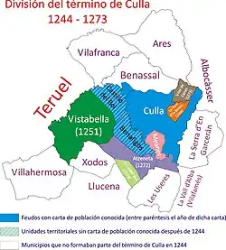 Evolución del término de Culla desde 1244 a 1273