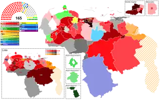 Elecciones parlamentarias de Venezuela de 2000