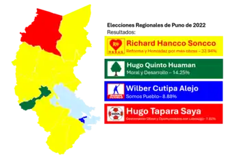 Elecciones regionales de Puno de 2022