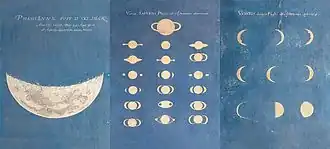 Ilustraciones astronómicas