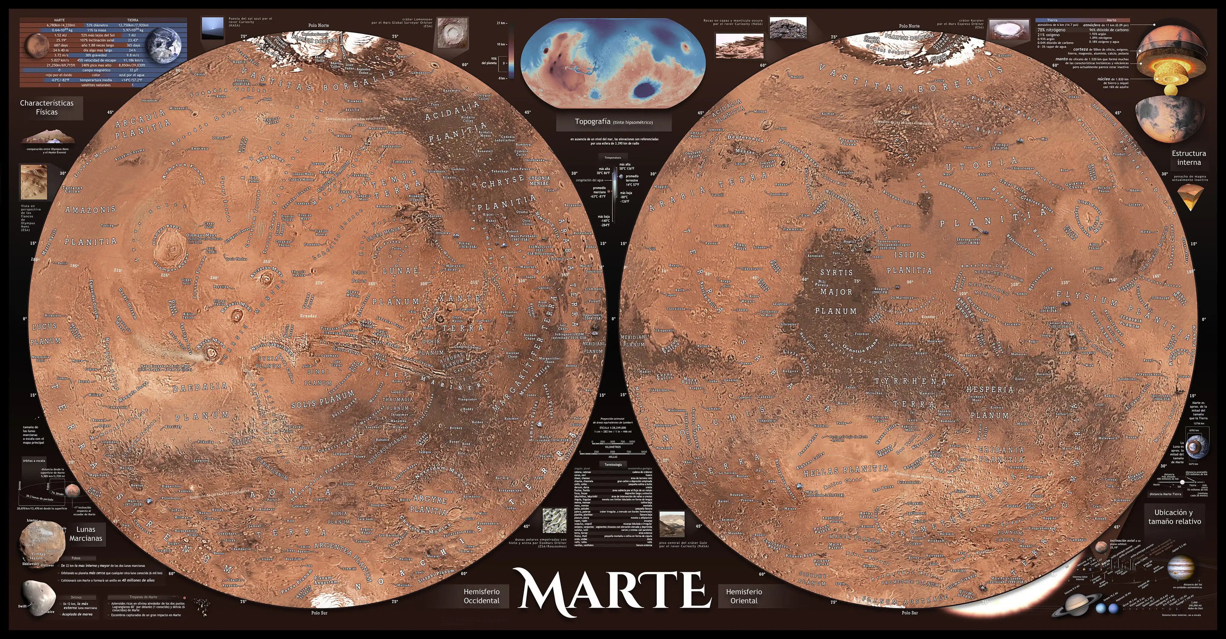 Terminología de las características geológicas marcianas