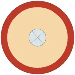 Escudo de los Milites Martenses.