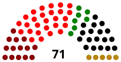 Elecciones estatales de Mecklemburgo-Pomerania Occidental de 2011