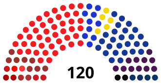 Elecciones parlamentarias de Israel de 1965