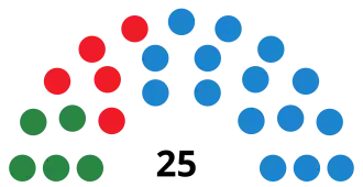 Elecciones a la Asamblea de Melilla de 2007