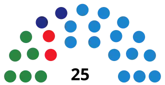 Elecciones a la Asamblea de Melilla de 2011