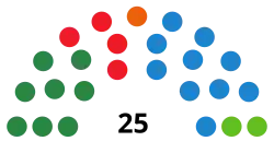 Elecciones a la Asamblea de Melilla de 2019