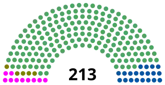 Elecciones federales de México de 1970