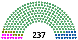 Elecciones federales de México de 1976