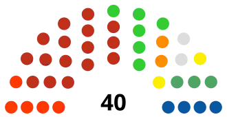 Elecciones estatales de Michoacán de 2024