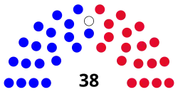 Michigan State Senate.svg