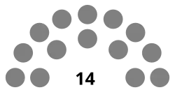 Micronesia Congress.svg