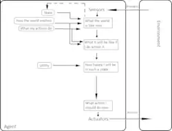 Agente basado en utilidad