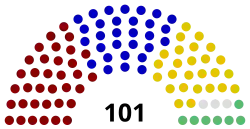 Elecciones parlamentarias de Moldavia de 2019