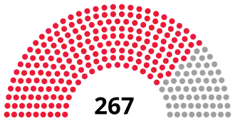 Elecciones legislativas de Mongolia de 1960