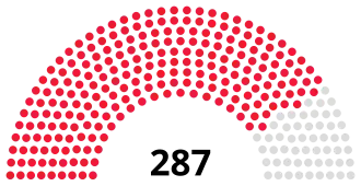 Elecciones legislativas de Mongolia de 1966
