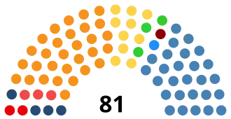 Elecciones parlamentarias de Montenegro de 2020
