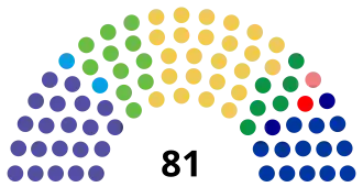 Elecciones parlamentarias de Montenegro de 2023