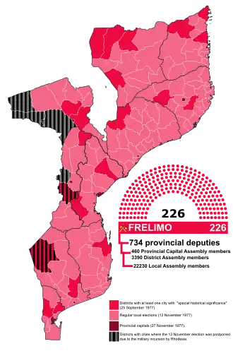 Elecciones generales de Mozambique de 1977