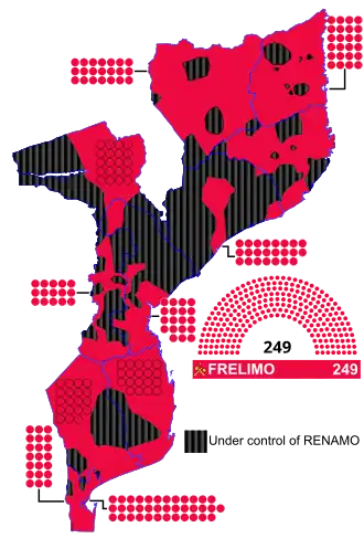 Elecciones generales de Mozambique de 1986