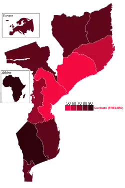 Elecciones generales de Mozambique de 2009