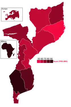 Elecciones generales de Mozambique de 2019