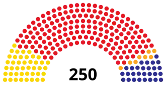 Mozambique Assembly of the Republic 2024.svg