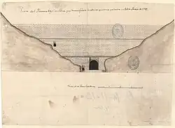 Pantano de puentes en 1789