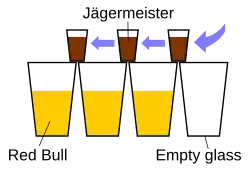 Esquema sobre el funcionamiento de un Jägertren.