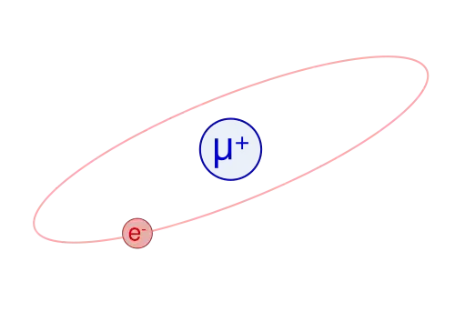 Simplified Drawing of the Muonium Atom