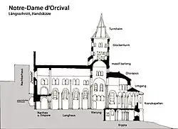 Sección longitudinal