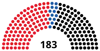Elecciones generales de Austria de 1983