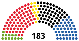 Elecciones generales de Austria de 1994