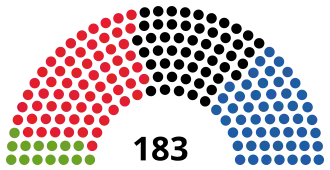 Elecciones generales de Austria de 1999