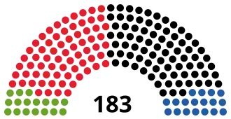 Elecciones generales de Austria de 2002
